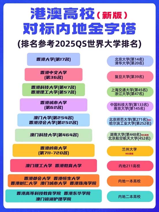 港澳高校可对标内地什么层次的大学？.jpg