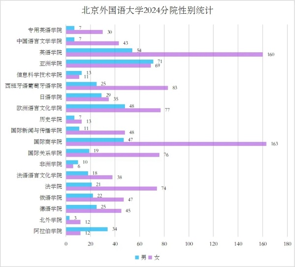 北京外国语大学2024级本科新生大数据出炉！综评占比26.2%.webp_副本.jpg