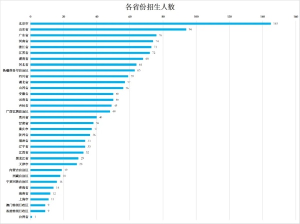 北京外国语大学2024级本科新生大数据出炉！综评占比26.2%3.webp_副本.jpg