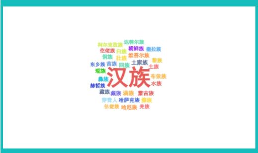 北京外国语大学2024级本科新生大数据出炉！综评占比26.2%6.jpg