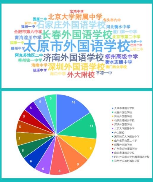 北京外国语大学2024级本科新生大数据出炉！综评占比26.2%7.jpg