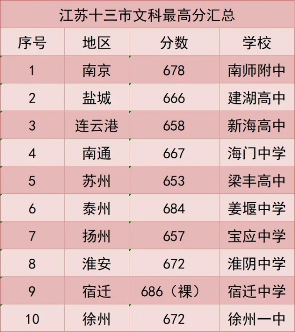 本科达线率仅50.09%！2024年江苏各市高考情况大不同！4.webp_副本.jpg