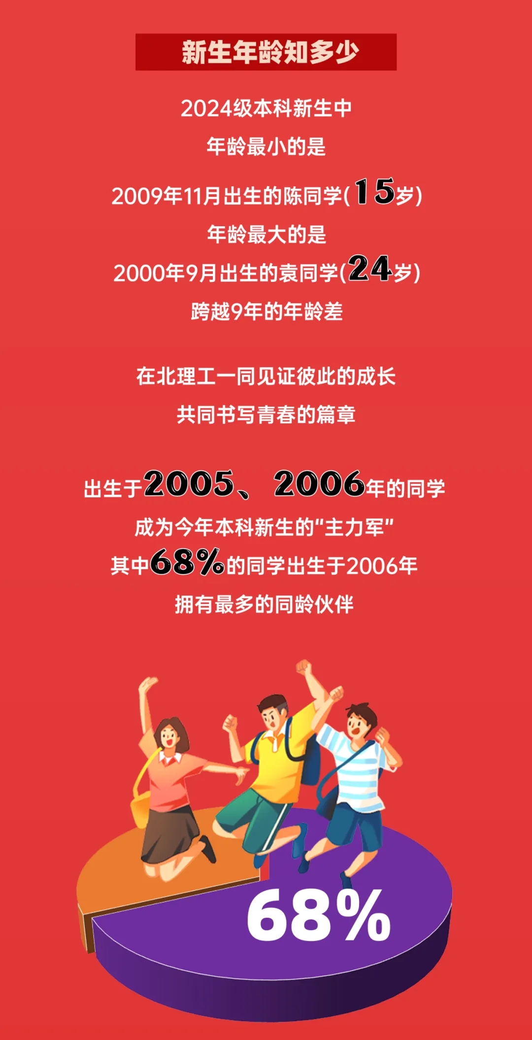 北京理工大学2024本科新生数据出炉！高考单科满分444人次8.webp.jpg