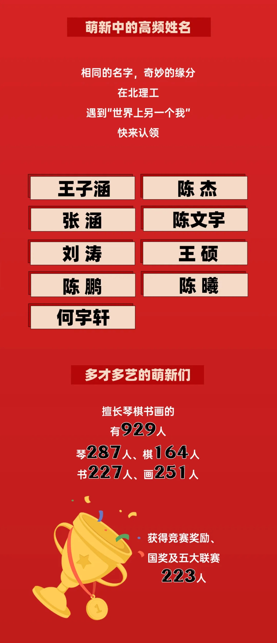 北京理工大学2024本科新生数据出炉！高考单科满分444人次13.webp.jpg