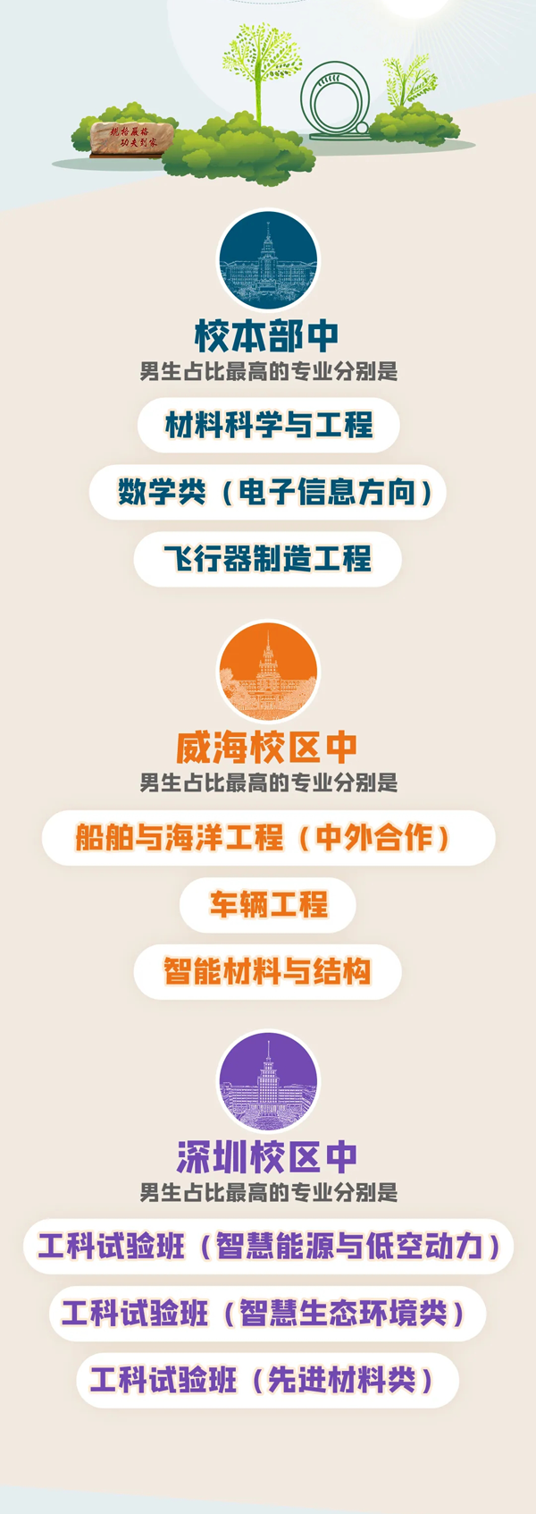 哈尔滨工业大学2024年新生大数据发布_02.png