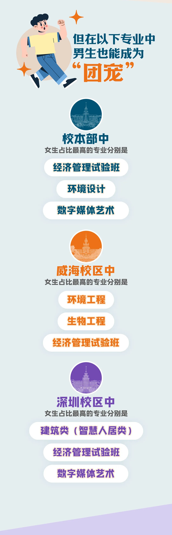哈尔滨工业大学2024年新生大数据发布_03.png