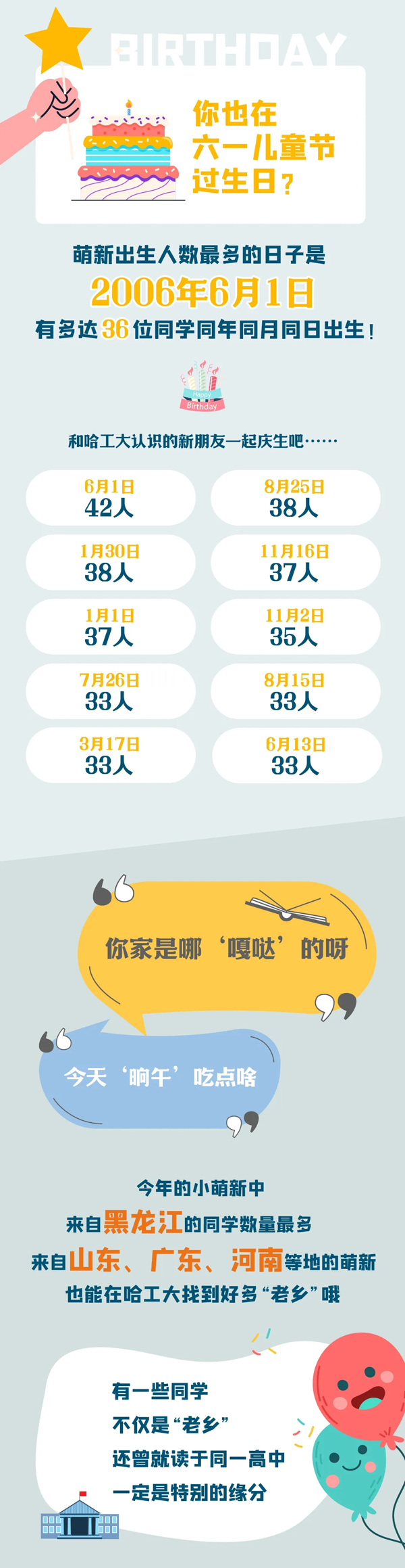 哈尔滨工业大学2024年新生大数据发布2_02.png