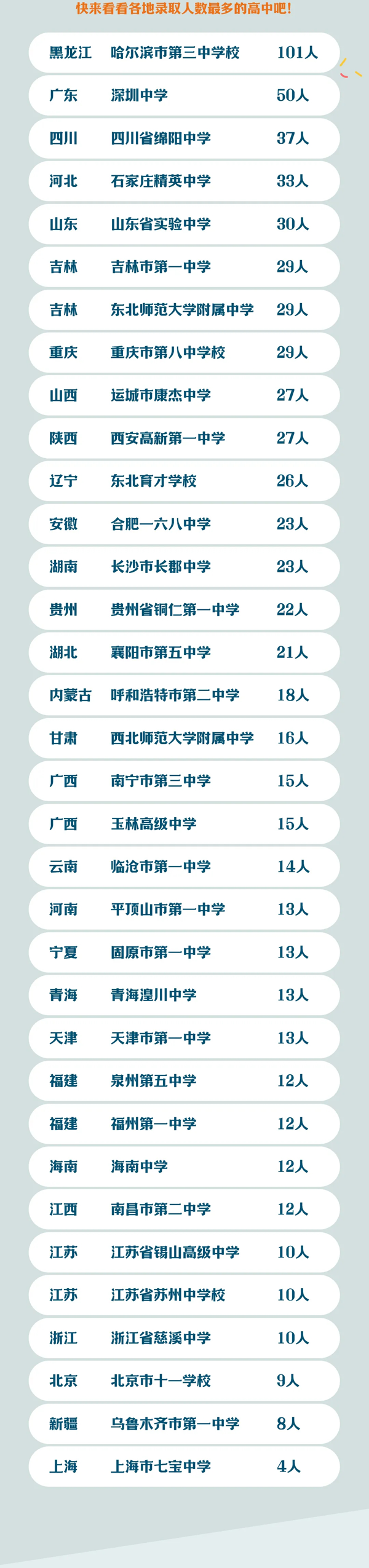 哈尔滨工业大学2024年新生大数据发布2_03.png