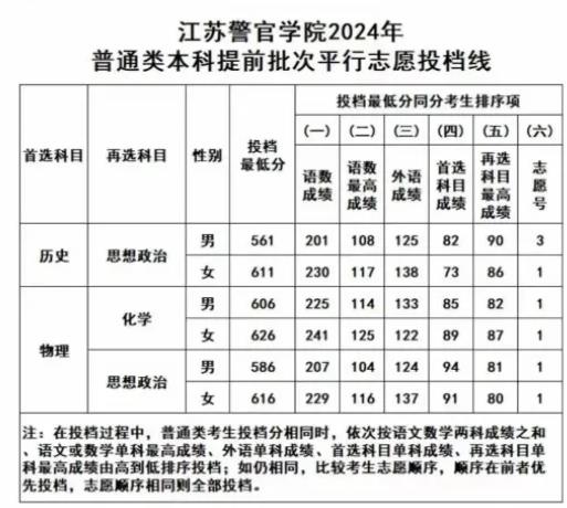超值？放弃985名校选择“带编入学”！4.jpg