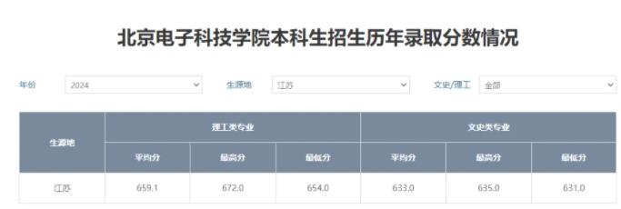 超值？放弃985名校选择“带编入学”！2.jpg