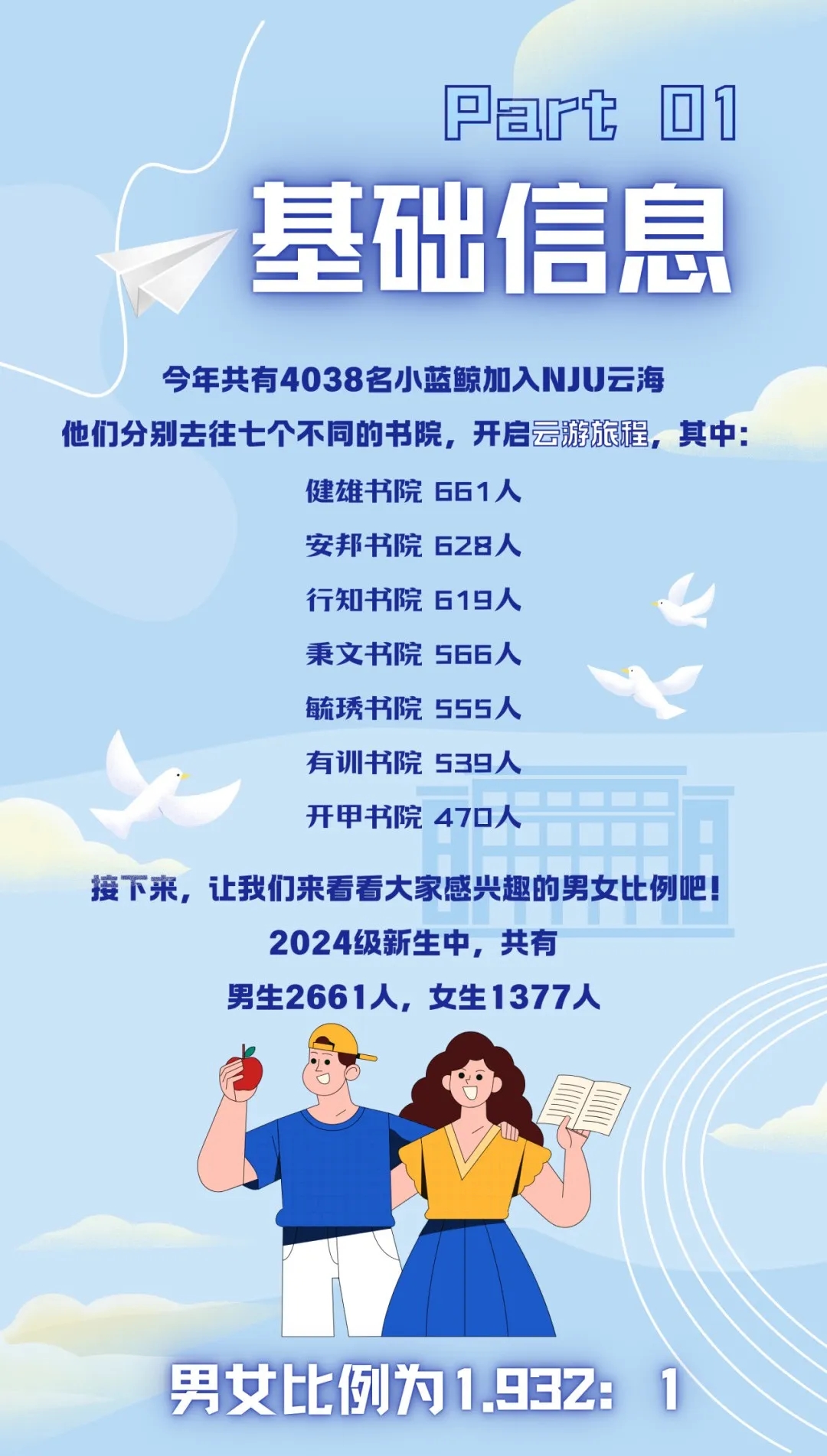 南京大学2024级本科新生数据来了！七大书院各录取了这么多人2.webp.jpg