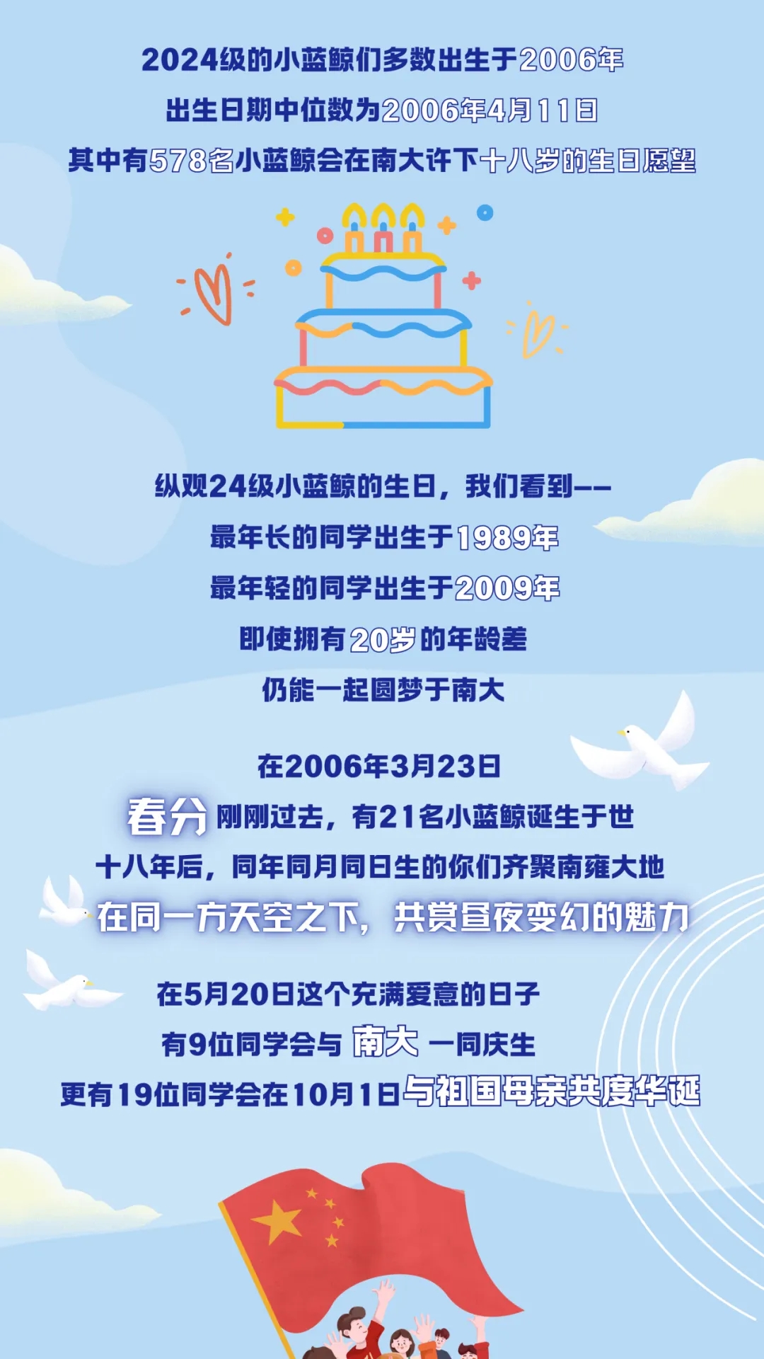 南京大学2024级本科新生数据来了！七大书院各录取了这么多人4.webp.jpg