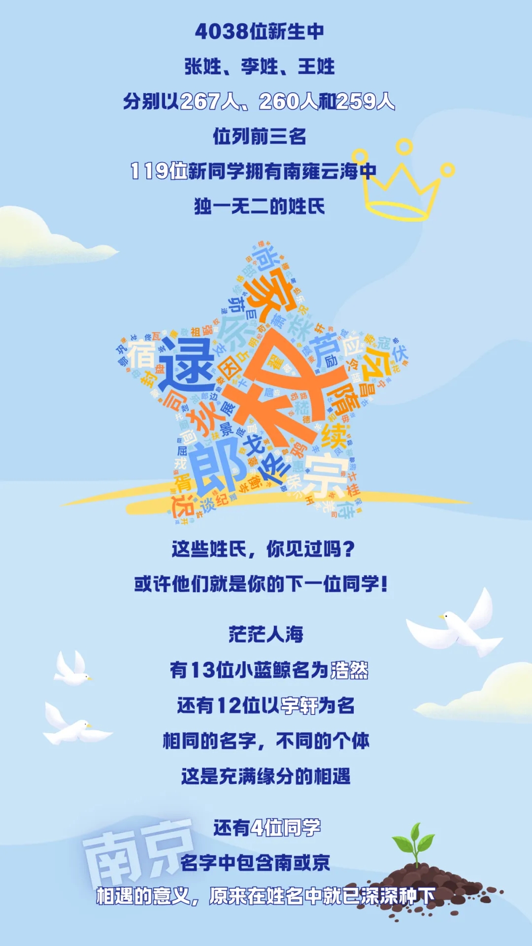 南京大学2024级本科新生数据来了！七大书院各录取了这么多人6.webp.jpg