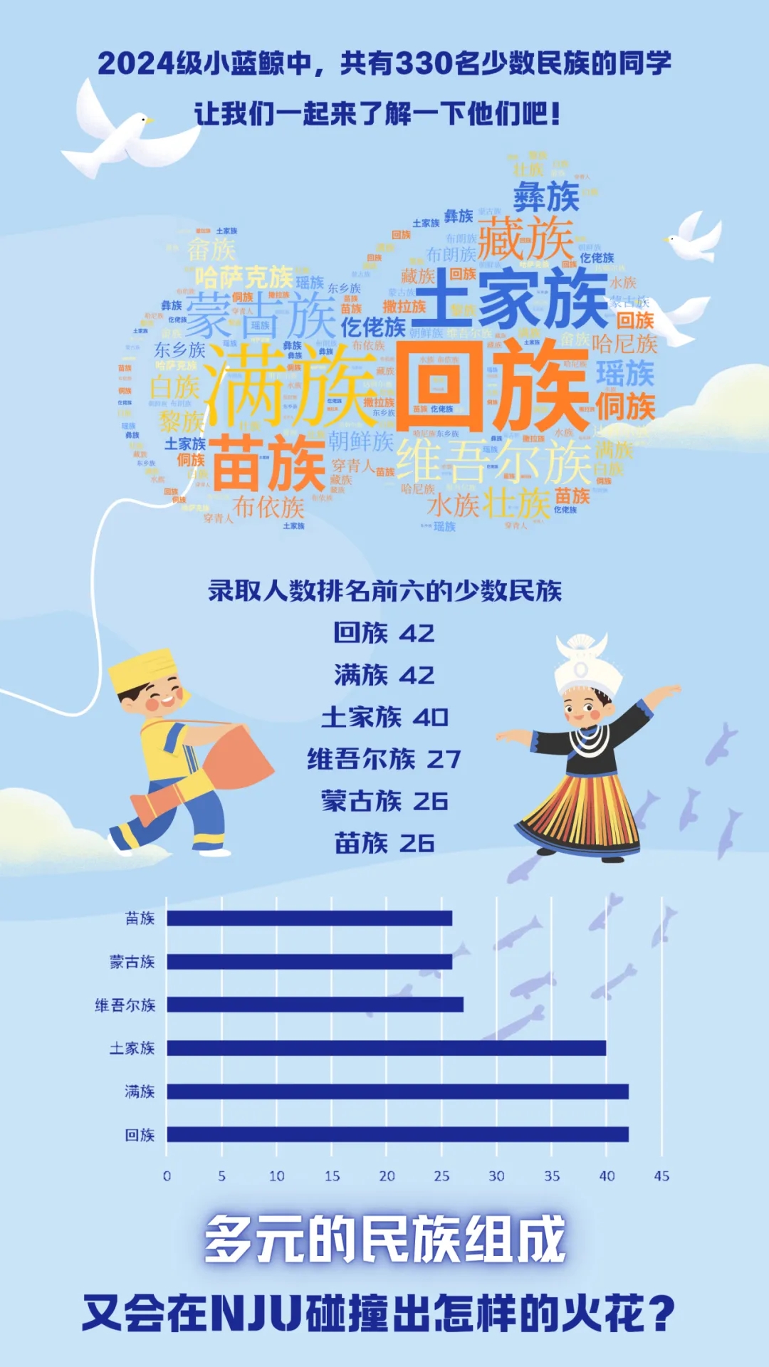 南京大学2024级本科新生数据来了！七大书院各录取了这么多人8.webp.jpg