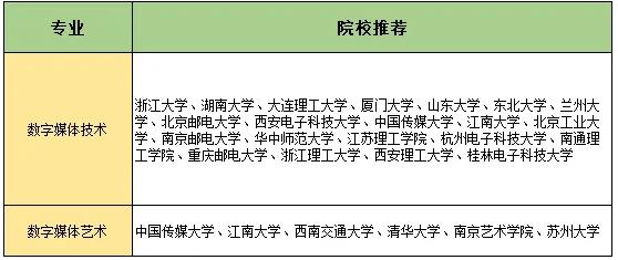 《黑神话·悟空》刷屏后，这些大学专业要火了！.jpg