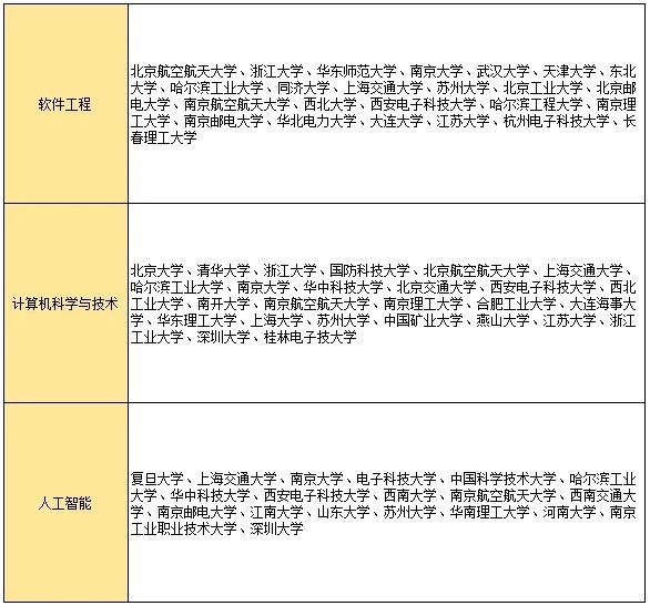 《黑神话·悟空》刷屏后，这些大学专业要火了！3.jpg