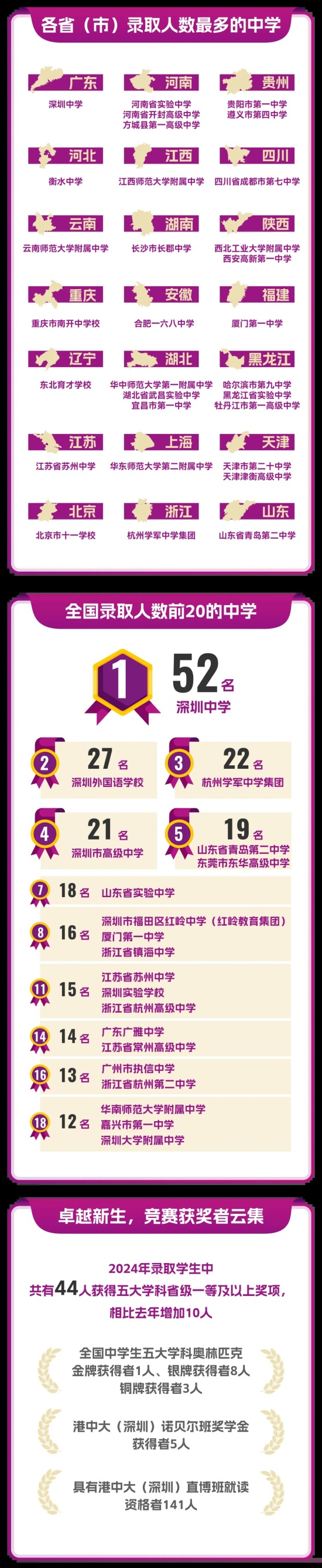 香港中文大学（深圳）2.webp_副本.jpg