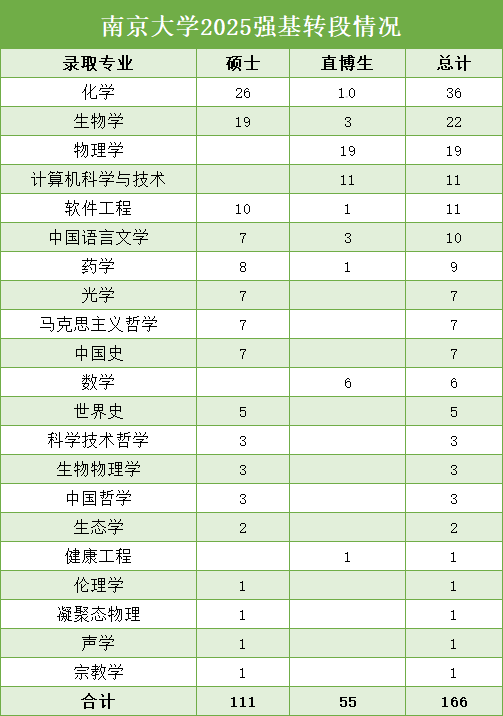 南京大学2025强基.png