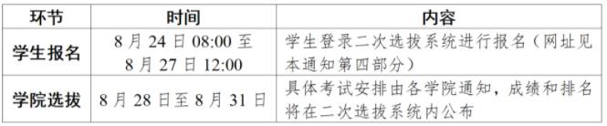 南京大学关于开展2024级本科生二次选拔工作的通知2.jpg
