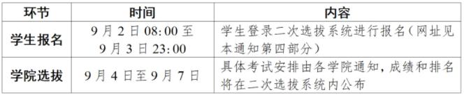 南京大学关于开展2024级本科生二次选拔工作的通知3.jpg