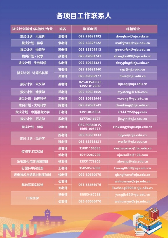 南京大学关于开展2024级本科生二次选拔工作的通知4.webp_副本.jpg