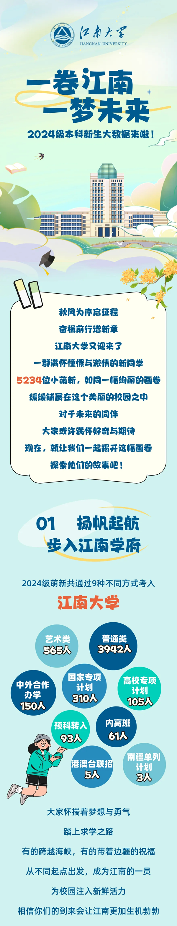 江南大学2024级本科新生大数据来啦_01.png