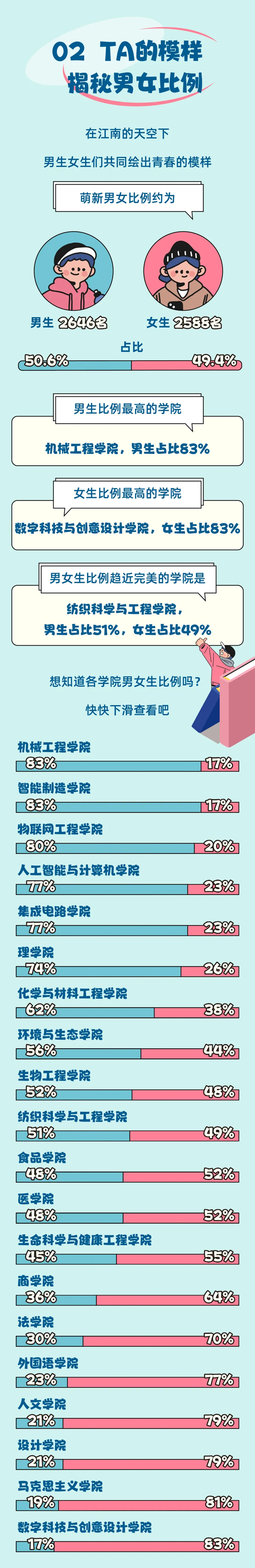 江南大学2024级本科新生大数据来啦_02.png