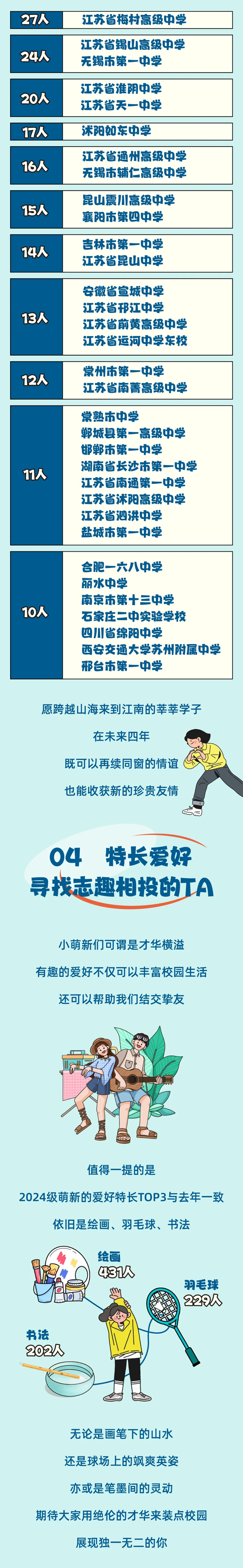 江南大学2024级本科新生大数据来啦2_02.png