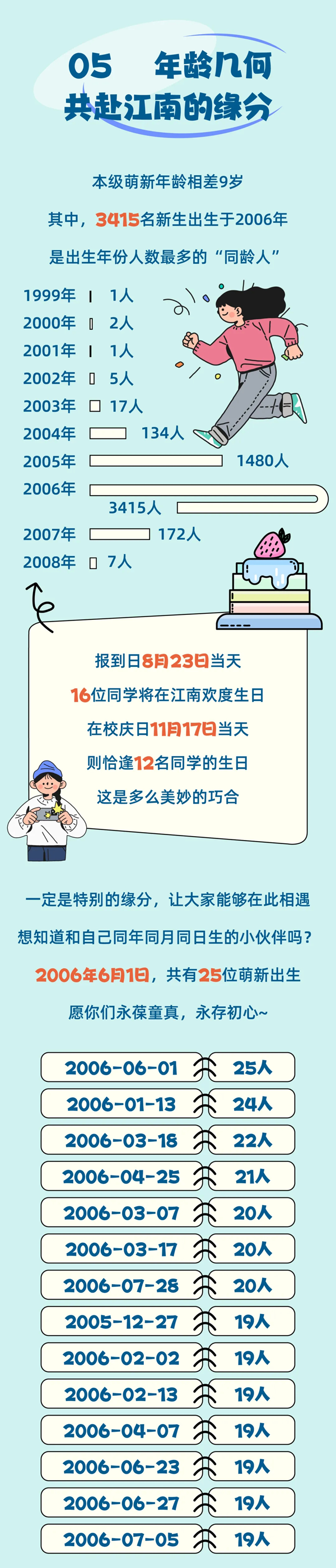 江南大学2024级本科新生大数据来啦3_01.png