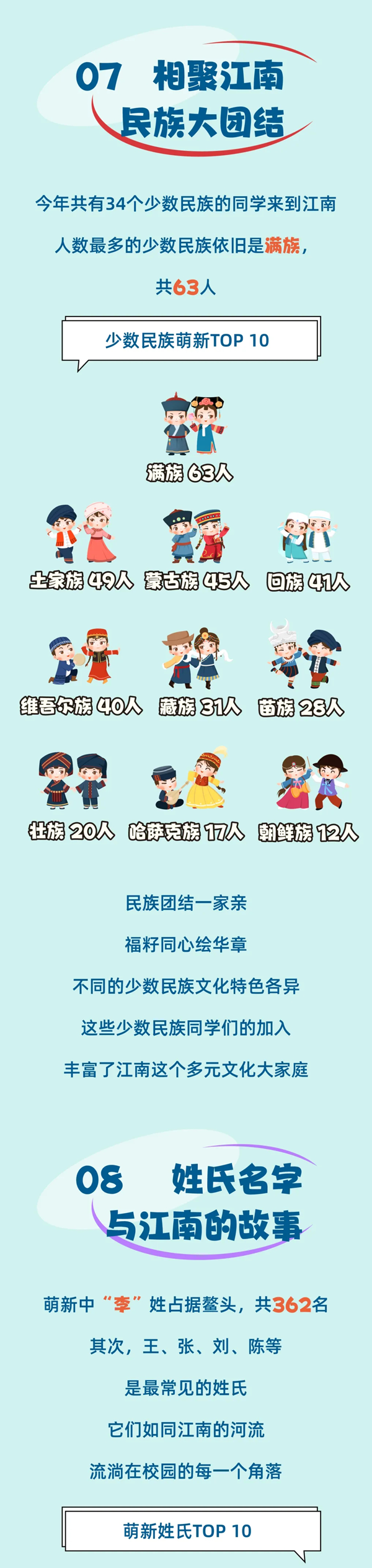 江南大学2024级本科新生大数据来啦4_01.png