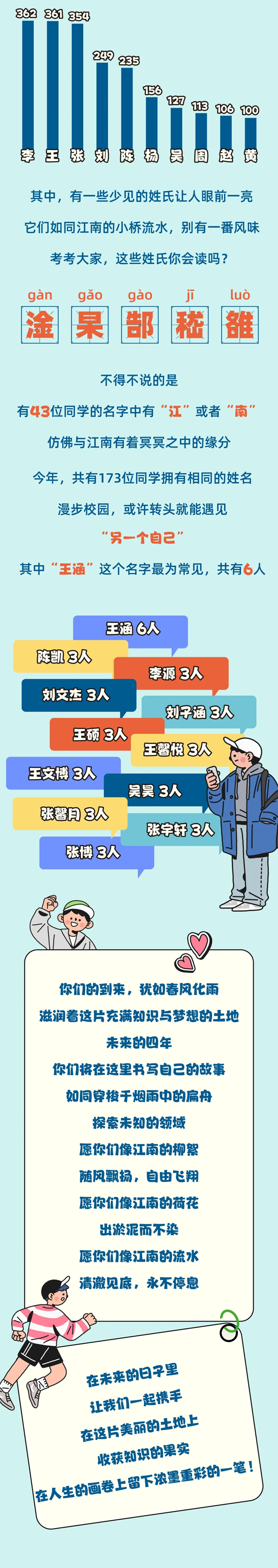 江南大学2024级本科新生大数据来啦4_02.png