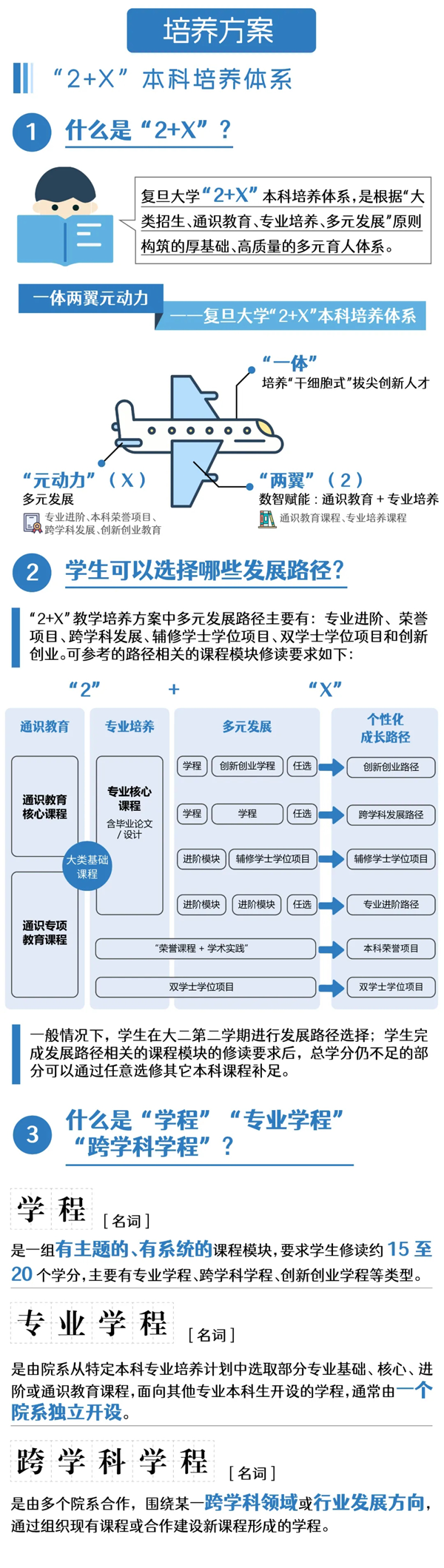 1724665311785690.png 2024复旦本科新生问答_01.png