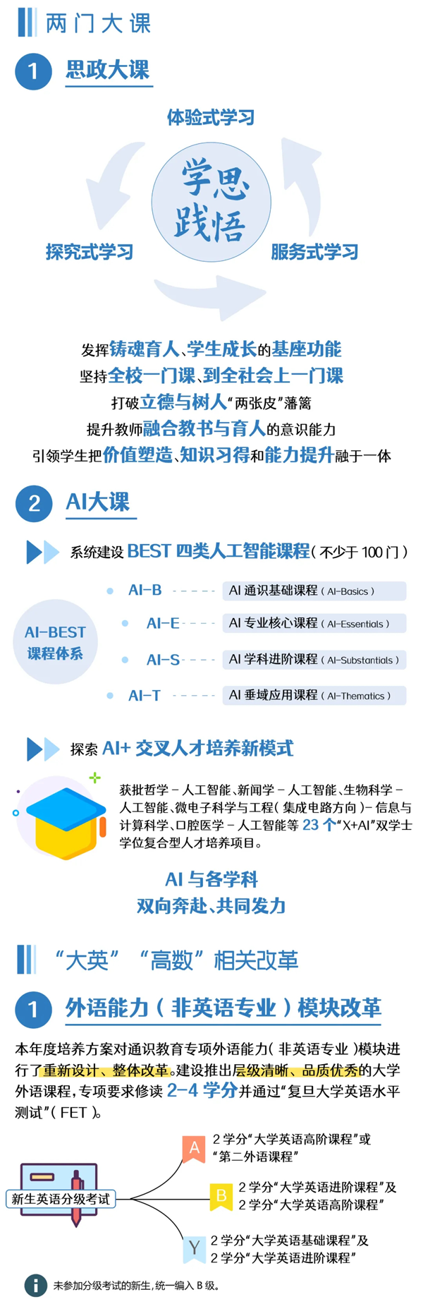 1724665369185787.png 2024复旦本科新生问答2_01.png