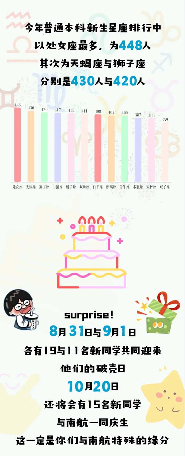 南航2024级本科新生大数据新鲜出炉！4.webp.jpg