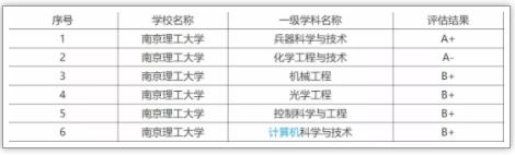 1724725984688742.jpg 被称为“小985”!这些院校实力强劲却又很低调.jpg