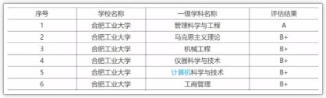 1724726174689848.jpg 被称为“小985”!这些院校实力强劲却又很低调6.jpg