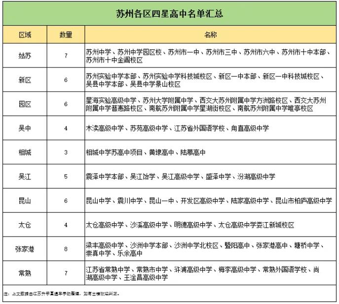 你在哪个班级？2024苏州各高中分班最新动态汇总！.jpg