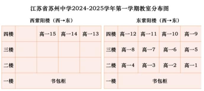 你在哪个班级？2024苏州各高中分班最新动态汇总！2.jpg