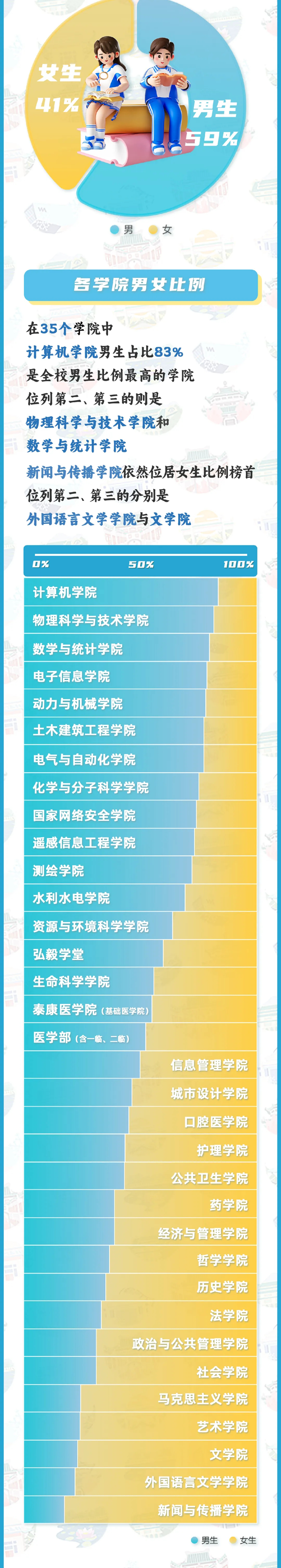 1724894191471804.png 武汉大学2024年新生大数据来啦!内地生7137人!_02.png