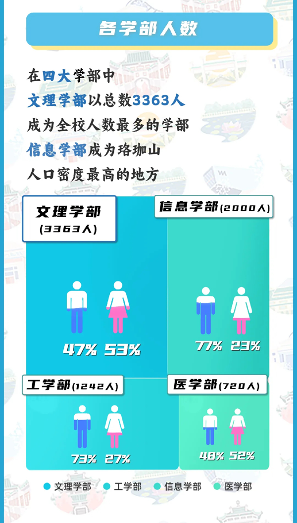 1724894206709108.png 武汉大学2024年新生大数据来啦!内地生7137人!_03.png