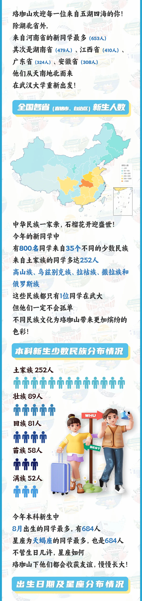 1724894289165011.png 武汉大学2024年新生大数据来啦!内地生7137人!2_01.png