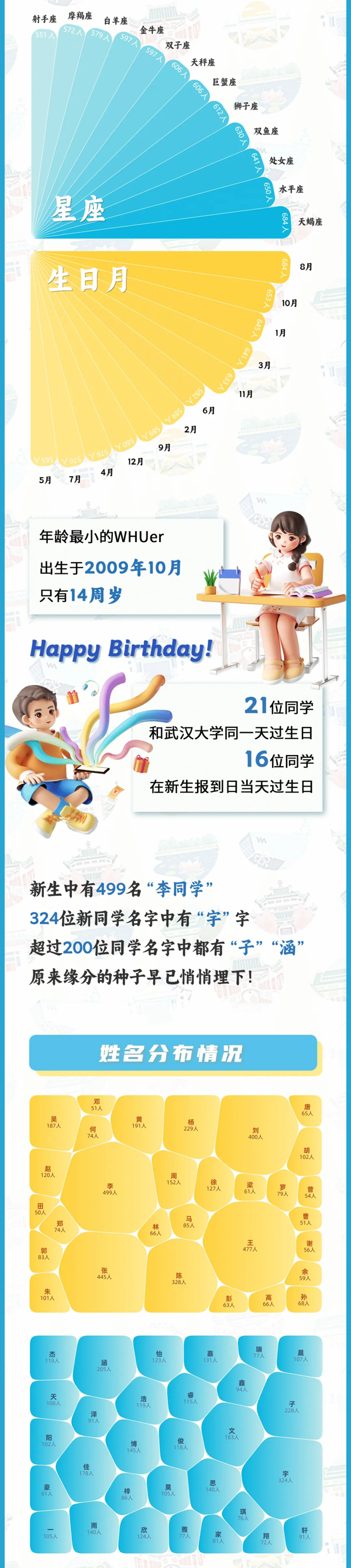 1724894302939067.png 武汉大学2024年新生大数据来啦!内地生7137人!2_02.png