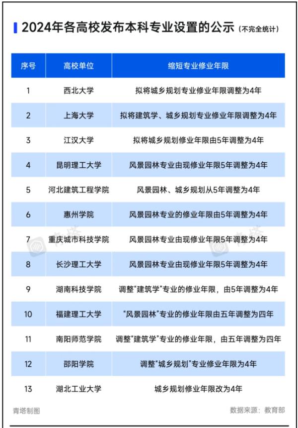 1724894907903557.jpg 多所“双一流”公示:缩短学制!.jpg