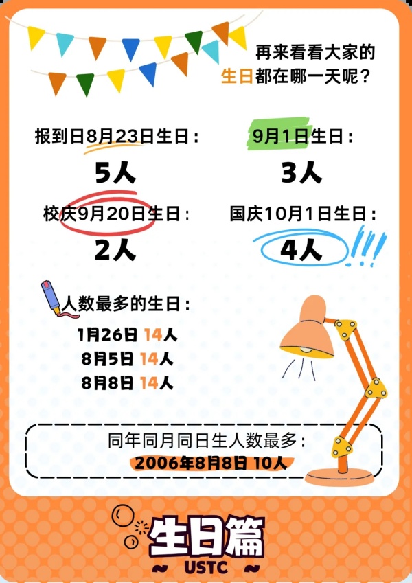 中国科学技术大学2024级本科新生大数据揭秘8.webp_副本.jpg