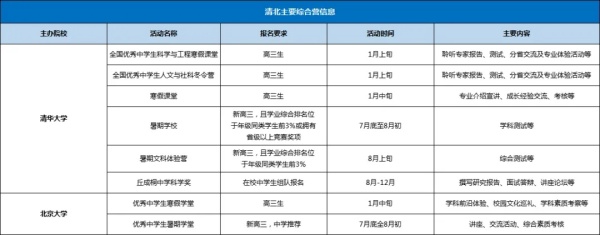 清北营报考要求是什么，看一看哪些含金量高？2.webp_副本.jpg