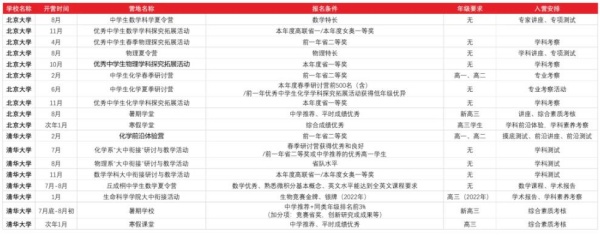 清北营报考要求是什么，看一看哪些含金量高？8_副本.jpg