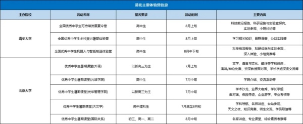 清北营报考要求是什么，看一看哪些含金量高？4.webp_副本.jpg