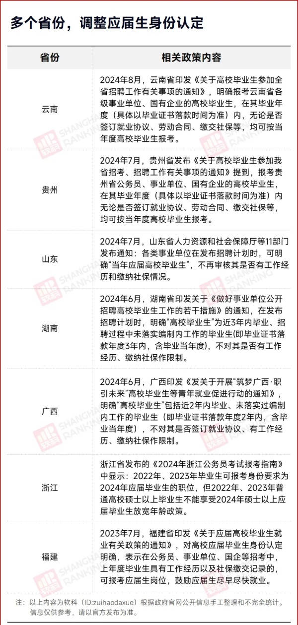 官方发文：交过社保，也算应届生.webp_副本.jpg