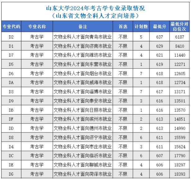 1725244805536337.jpg 你没注意到这些“包分配”专业,已经悄悄火了!.jpg