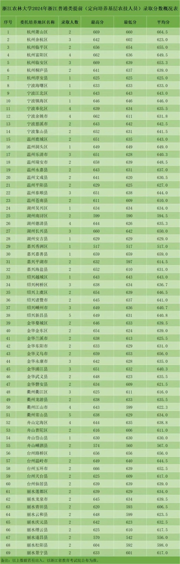 1725244837850948.jpg 你没注意到这些“包分配”专业,已经悄悄火了!2_副本.jpg